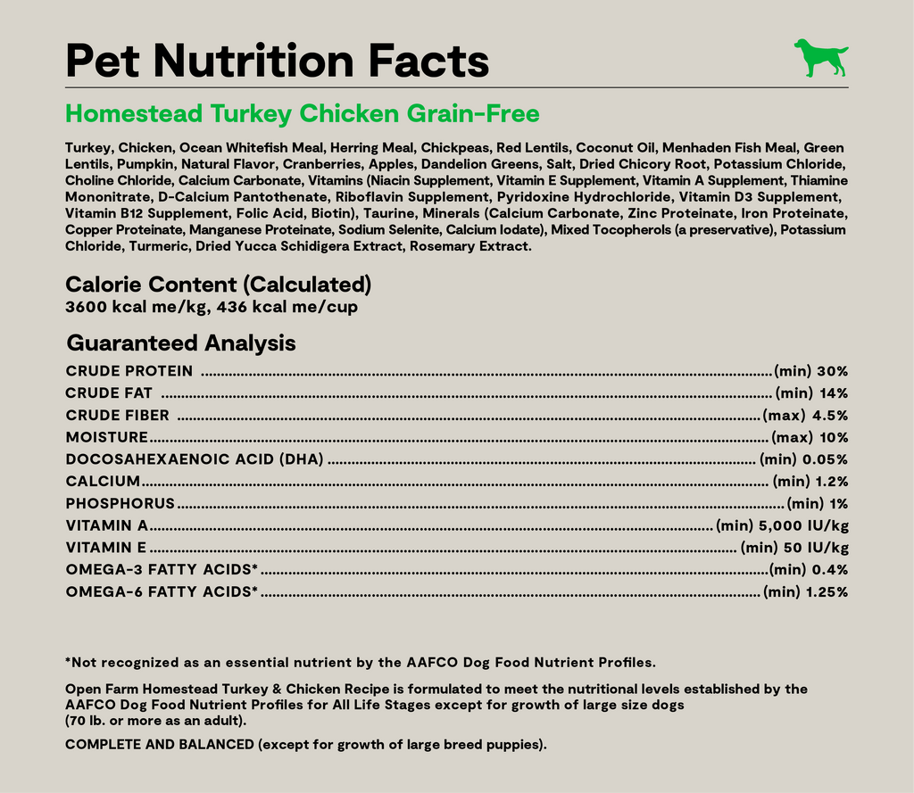 Turkey & Chicken Grain-Free Dry Dog Kibble – Complete Everyday Nutrition